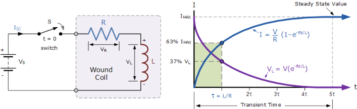 Pooriya-validation-simulation-result