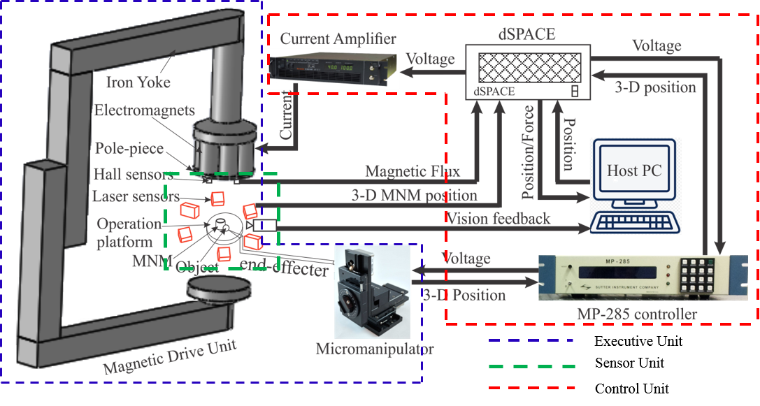 micro manipulator system