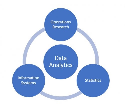 Data Analytics in Management Sciences