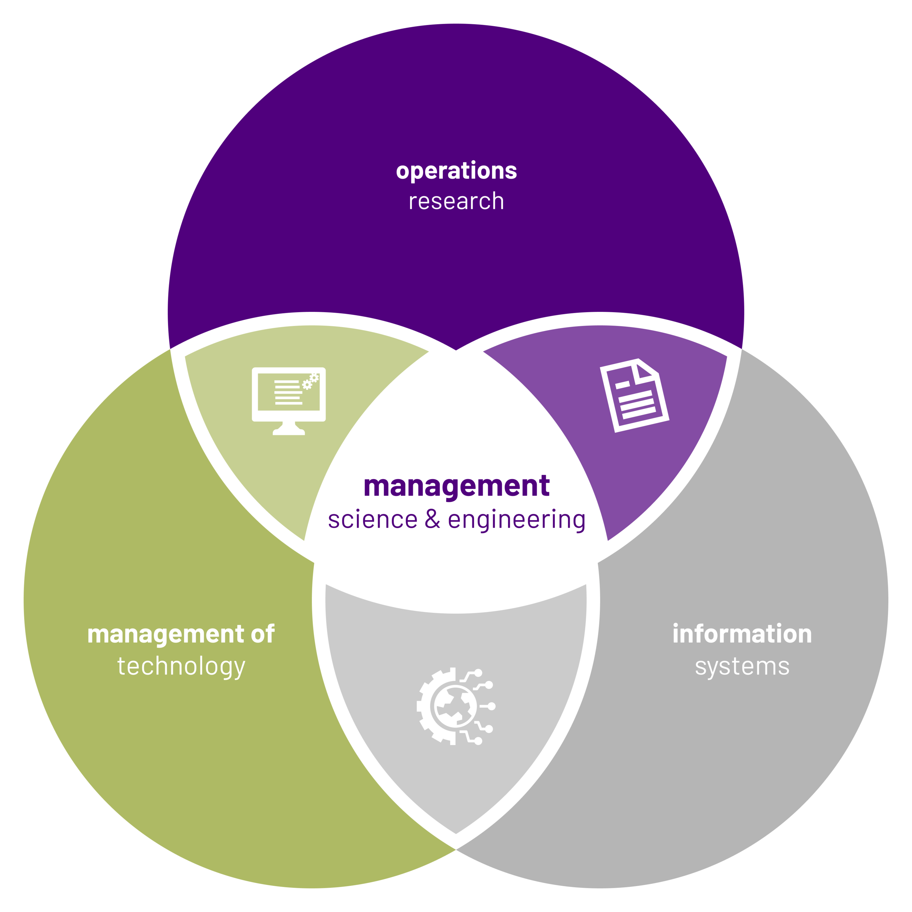 phd management science and engineering