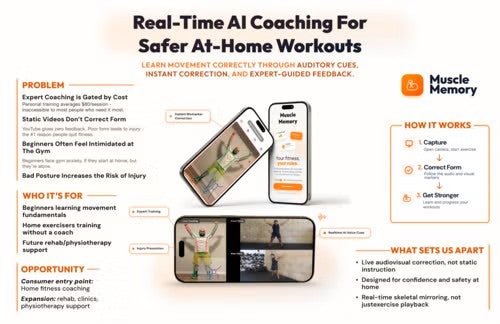 Infographic depicting workout app with problems it solves, who its for, opportunity, how it works, and what sets it apart