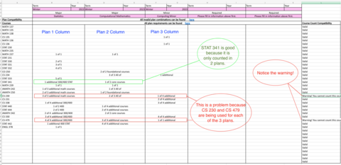 An image describing the main features of the academic plan tracking template.