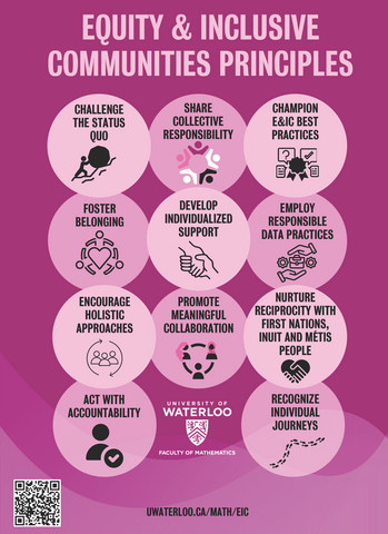 An image with the title "Equity & Inclusive Communities Principles" listing the 11 principles in various shades of pink circles in four rows of three. A QR code and link to the website is presented at the bottom of the image.