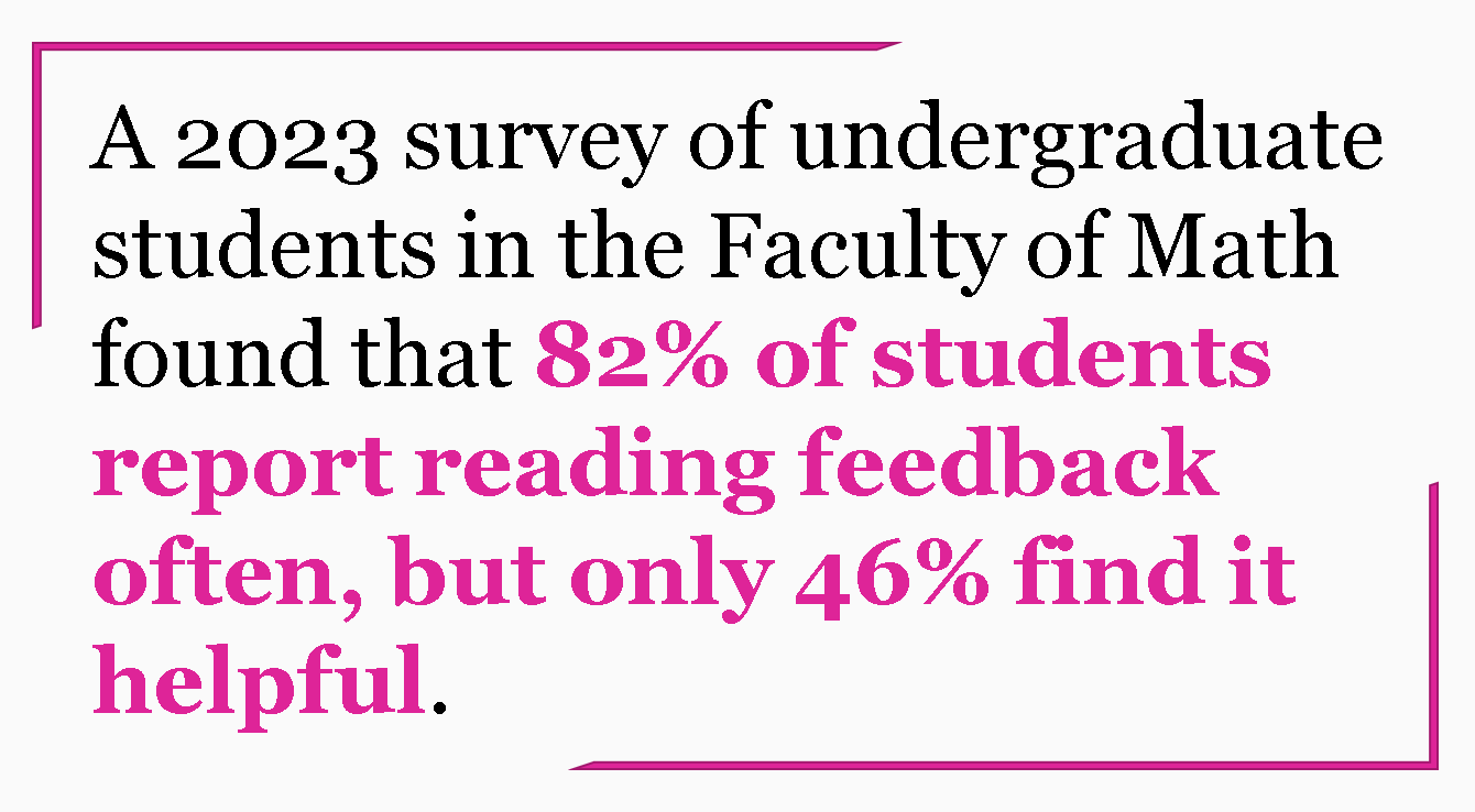 A 2023 survey of undergraduate students in the Faculty of Math found that 82% of students report reading feedback often, but only 46% find it helpful.