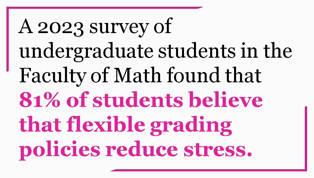 A 2023 survey of undergraduate students in the Faculty of Math found that 81% of students believe that flexible grading policies reduce stress.