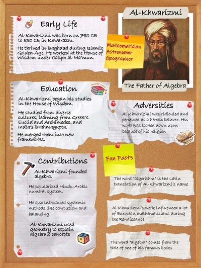 Poster about Al-Khwarizmi