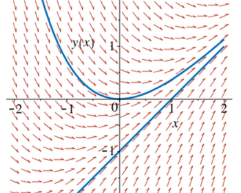 Four quadrant graph