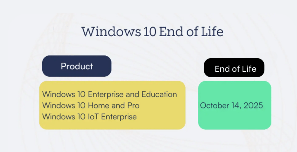 Windows 10 End of life title and version of windows with date Octo 15, 2025