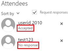 List of meeting attendees and their individual responses.