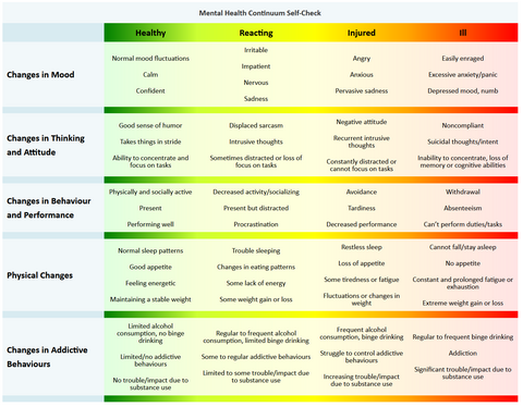 PDF] Positive Mental Health Scale: Validation of the Mental Health  Continuum – Short Form