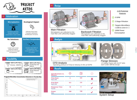 capstone projects for mechanical engineering