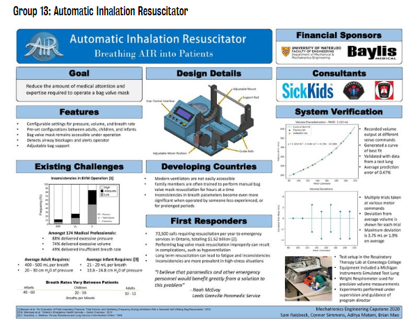 AIR - Automatic Inhalation Resuscitator poster presentation