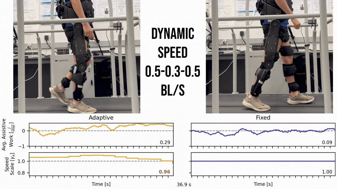 User walking with the adaptive controller on the left and with a fixed controller on the right. 
