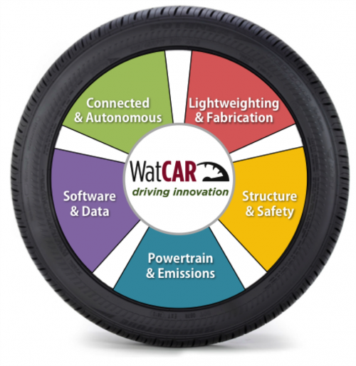 Watcar value proposition