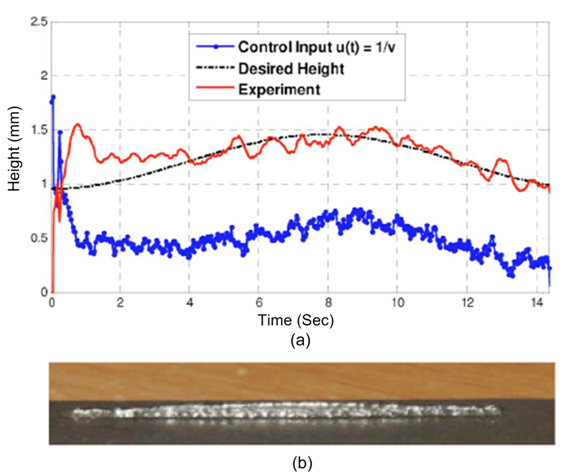 Height control using adaptive sliding mode technique: (a)Control system performance in tracking sinusoidal reference input, (b) A sinusoidal deposited clad - The result of the research is published in Journal of Manufacturing Science and Engineering, v. 132 (4), 2010.