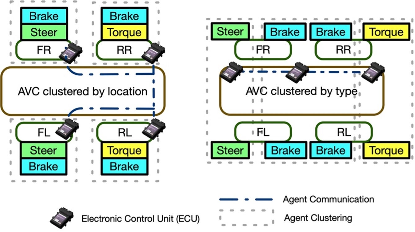 agent clustering diagram