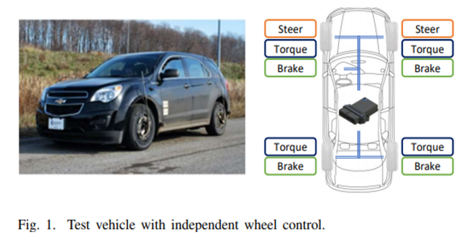 Figure 1. Test vehicle with independent wheel control