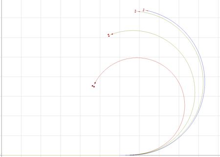 Vehicle cornering trajectory with different tilting angles.