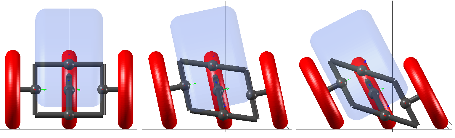 Vehicle tilt mechanism model in MapleSim with tilt angle of 0, 20 and 45 degrees respectively.