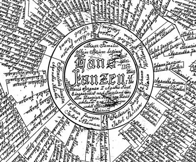 Johann and Maria Janzen descendant chart