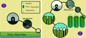 Nanostructure close-up.