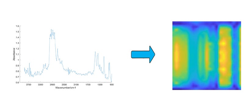 Figure 1 Converting a spectrum graph to an image