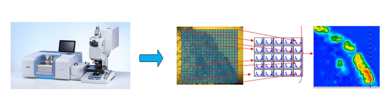 Figure 2 spectroscope and media from it