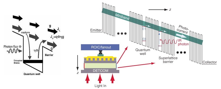 quantum cascade lasers