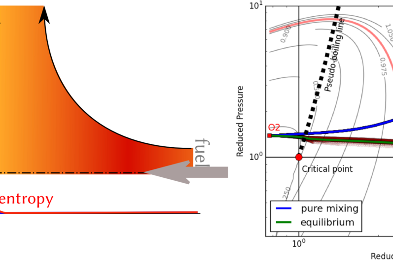 THERMOACOUSTIC OSCILLATION IN CRYOGENIC DIFFUSION FLAMES