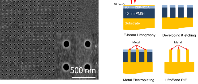 SEM image of nanohole machining