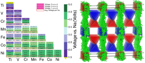 Structure-properties relationship in solid ion conductors. 