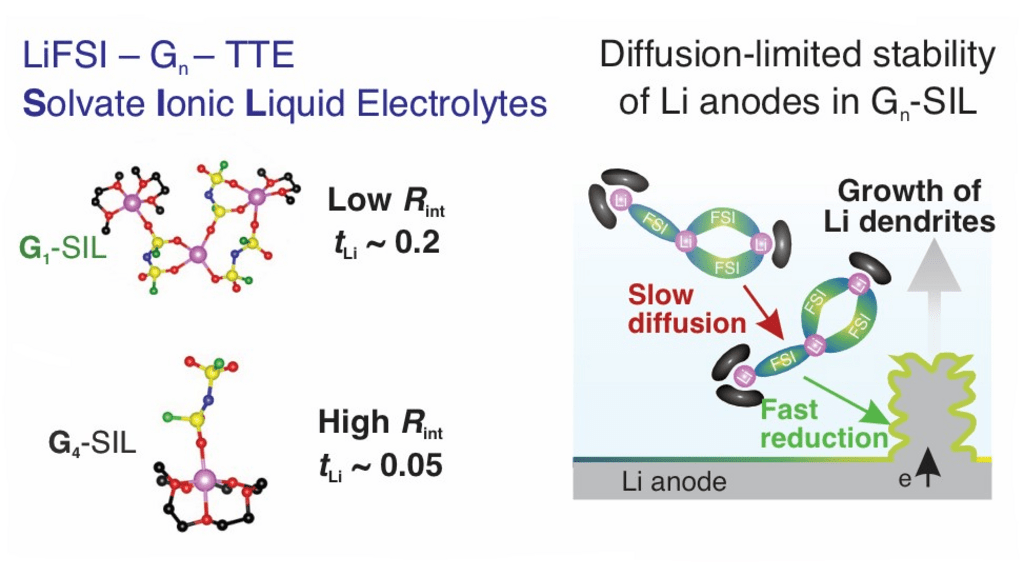Graphical Table of Contents for Ivan ACS Electrochem paper