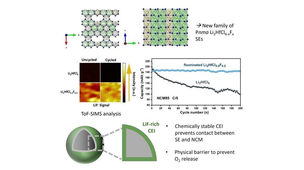 Graphical Table of Contents for Lanting Angewandte Chemie paper