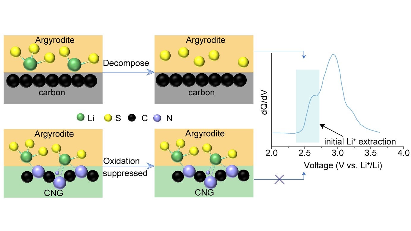 Graphical Table of Contents for Zhuo Nature Materials paper