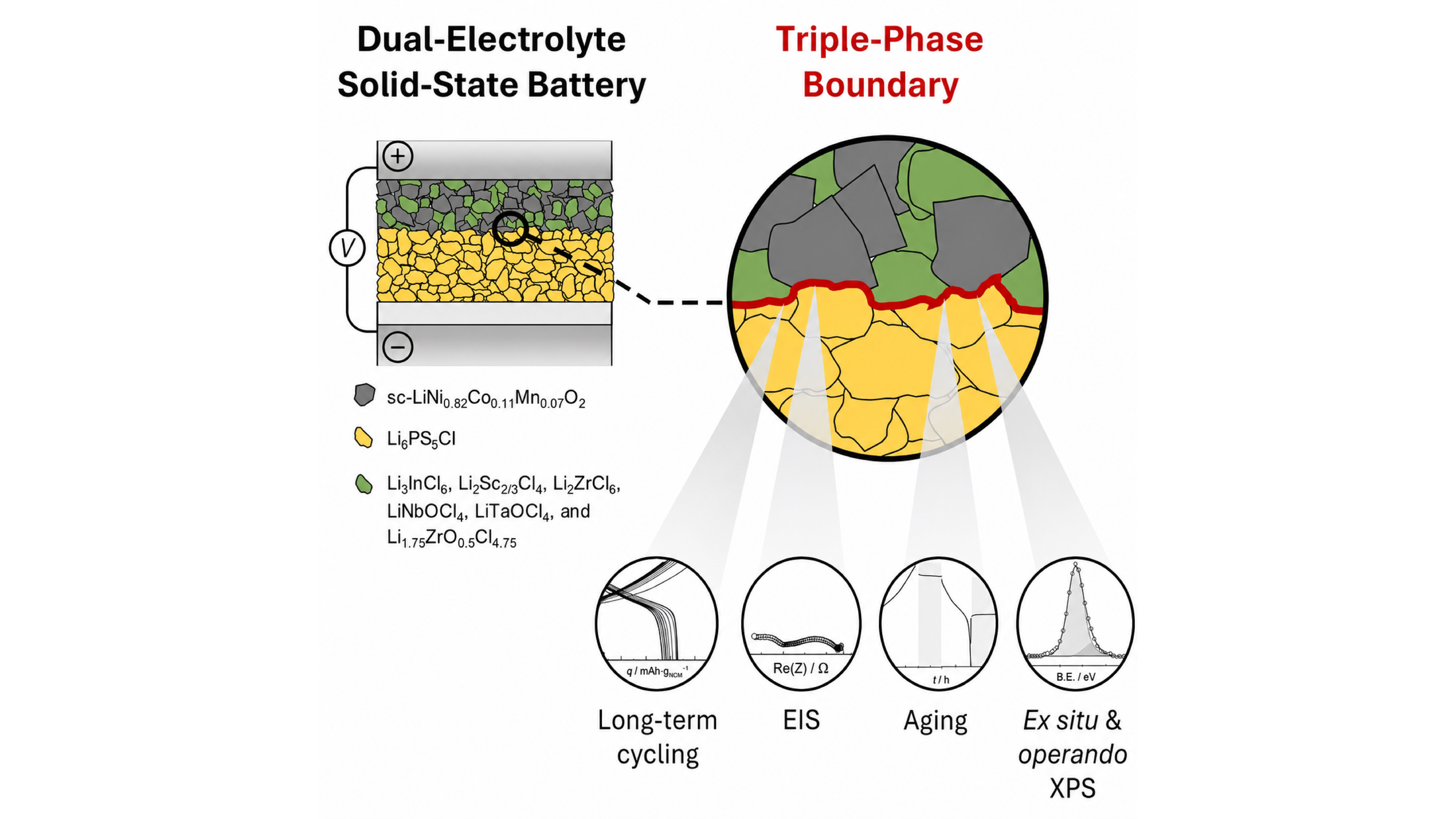 Graphical TOC for Vipin Joule paper