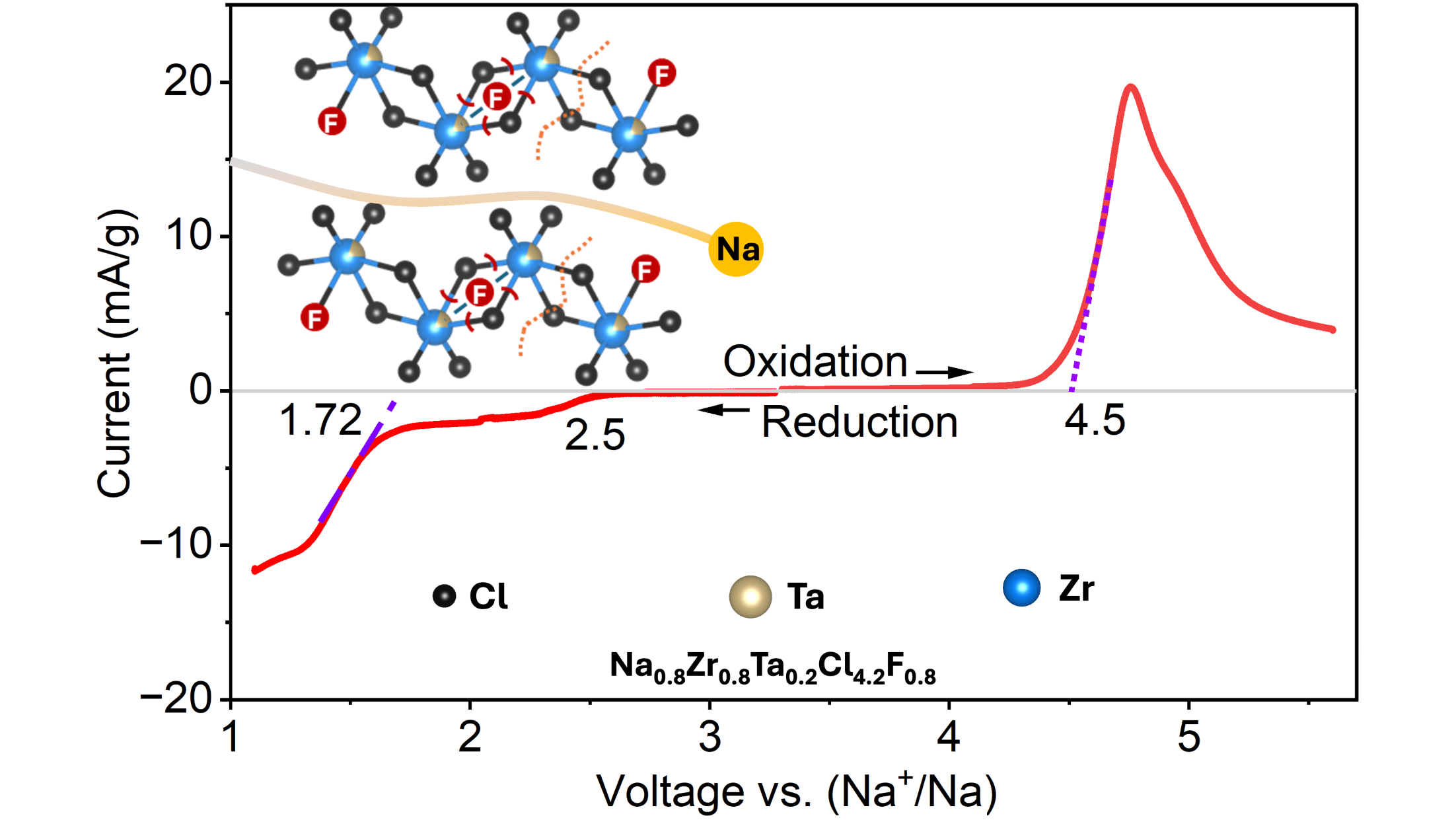 Graphical Table of Contents for Shashwat ACS Energy Letters paper