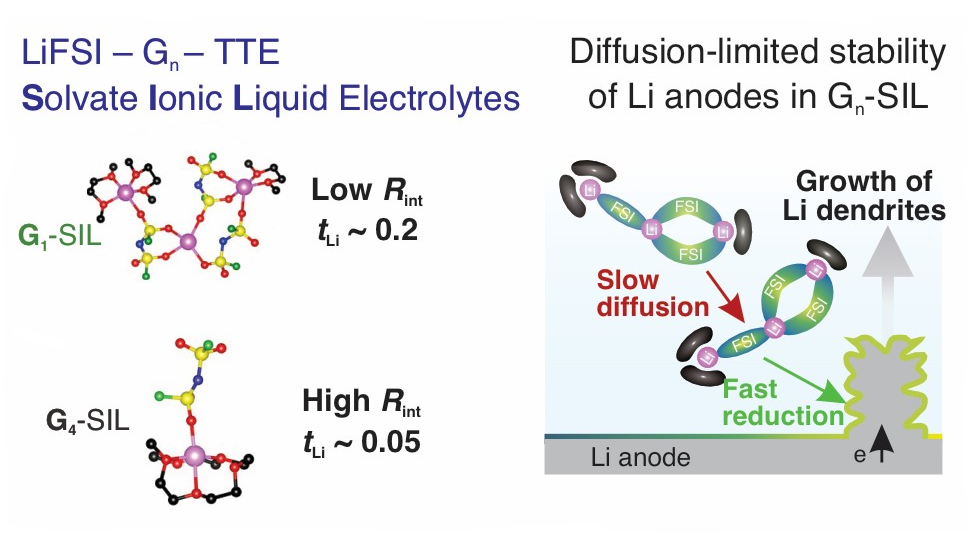 Graphical Table of Contents for Ivan ACS Electrochem paper