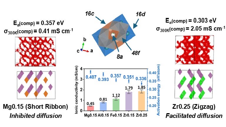 Graphical Table of Contents for Yubo JACS paper