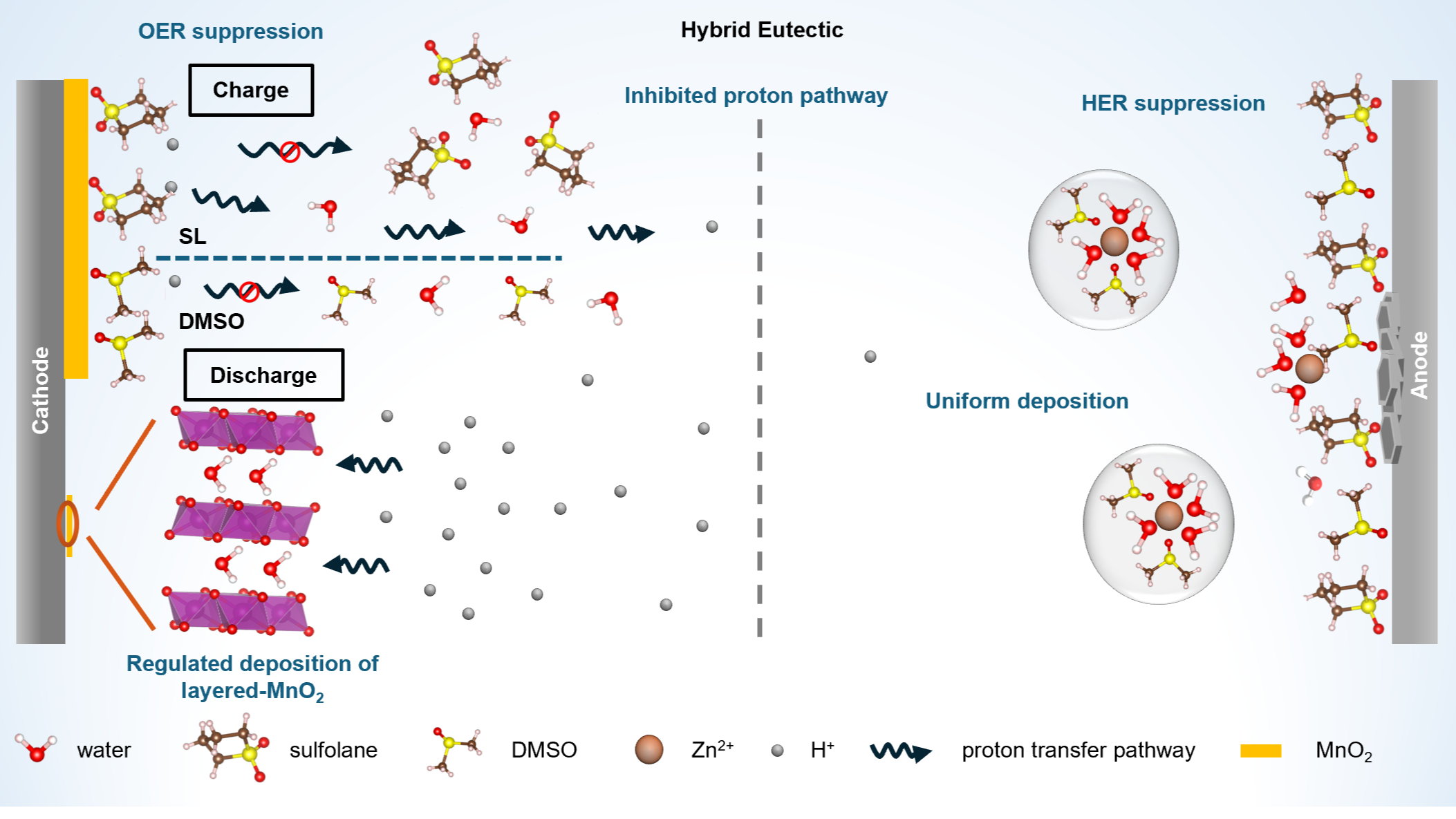 Graphical Table of Contents for Jinghan Nature Energy paper