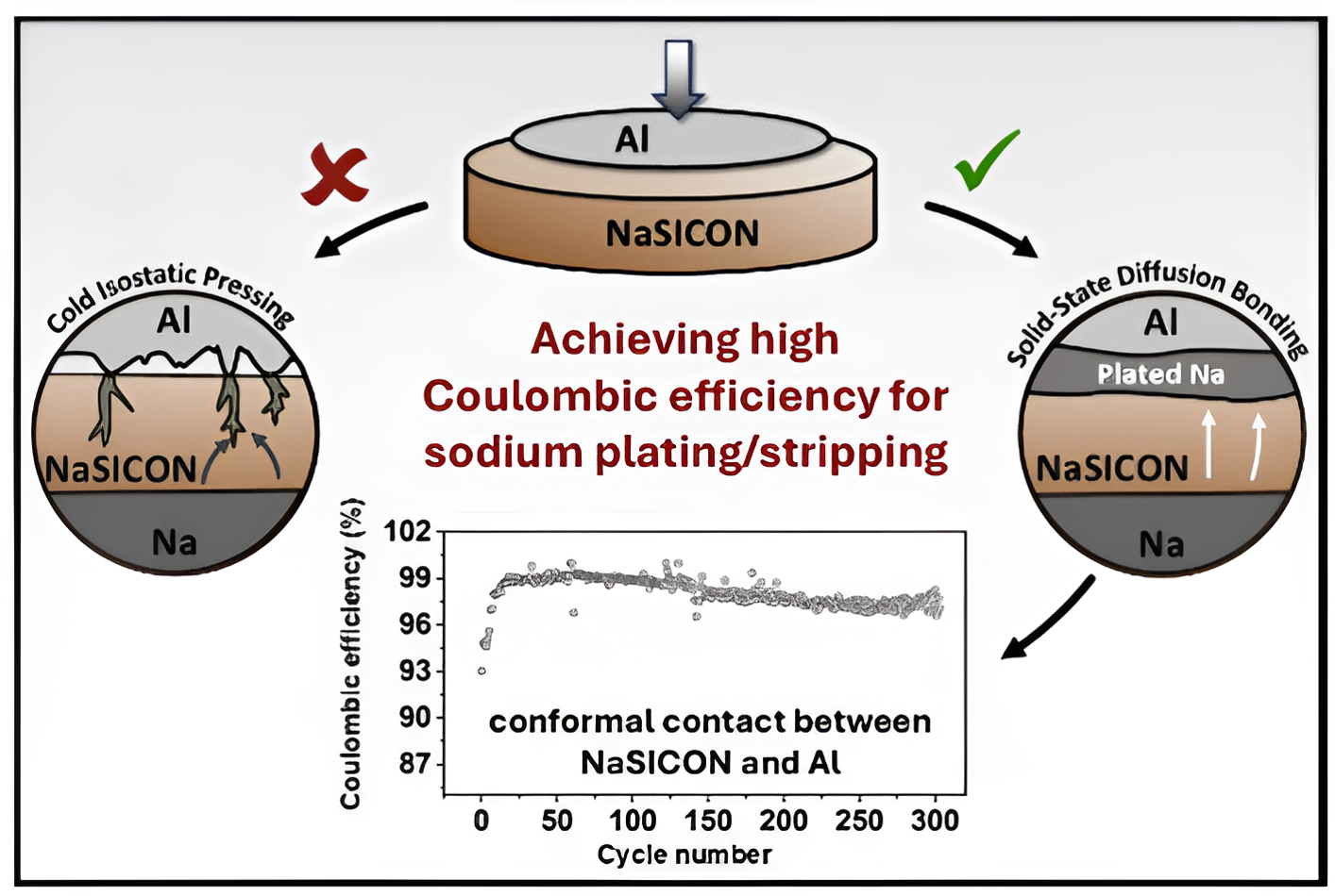 Graphical Table of Contents for recent ACS Energy Letters paper