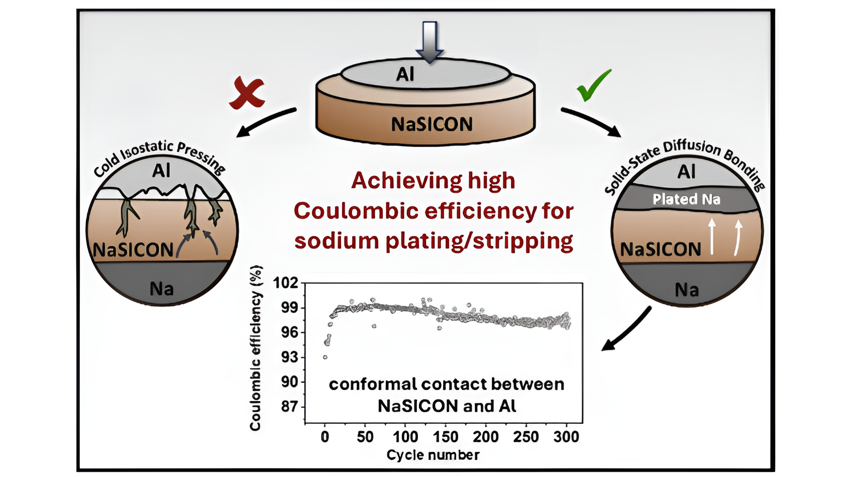 Graphical Table of Contents for Vipin ACS Energy Letters paper