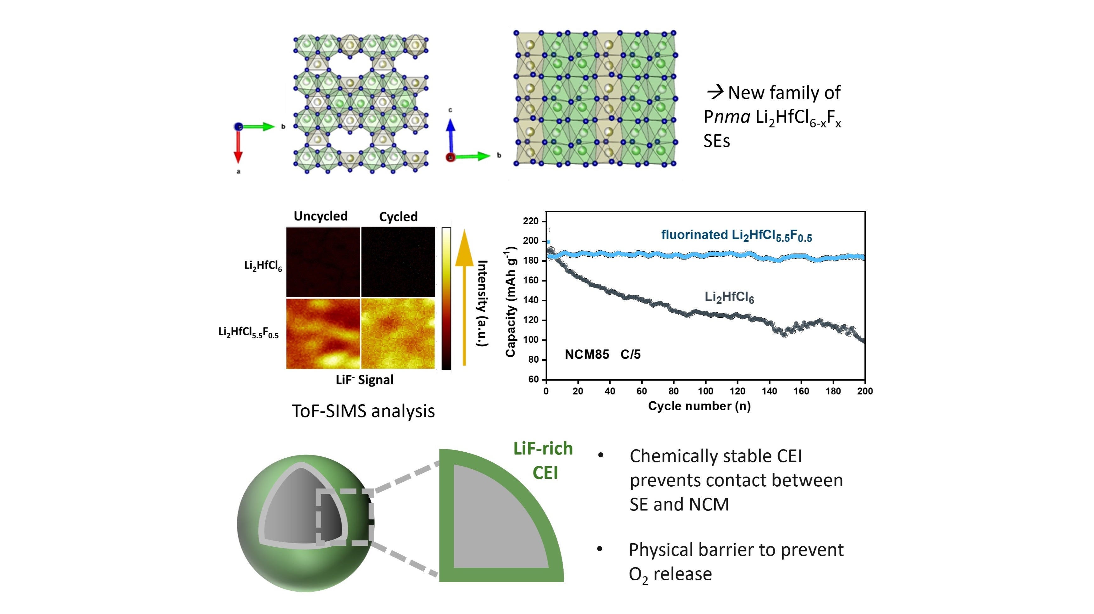 Graphical Table of Contents for Lanting Angewandte Chemie paper