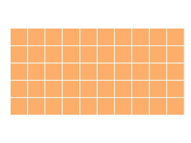 10x5 orange squares arranged to make a rectangle.
