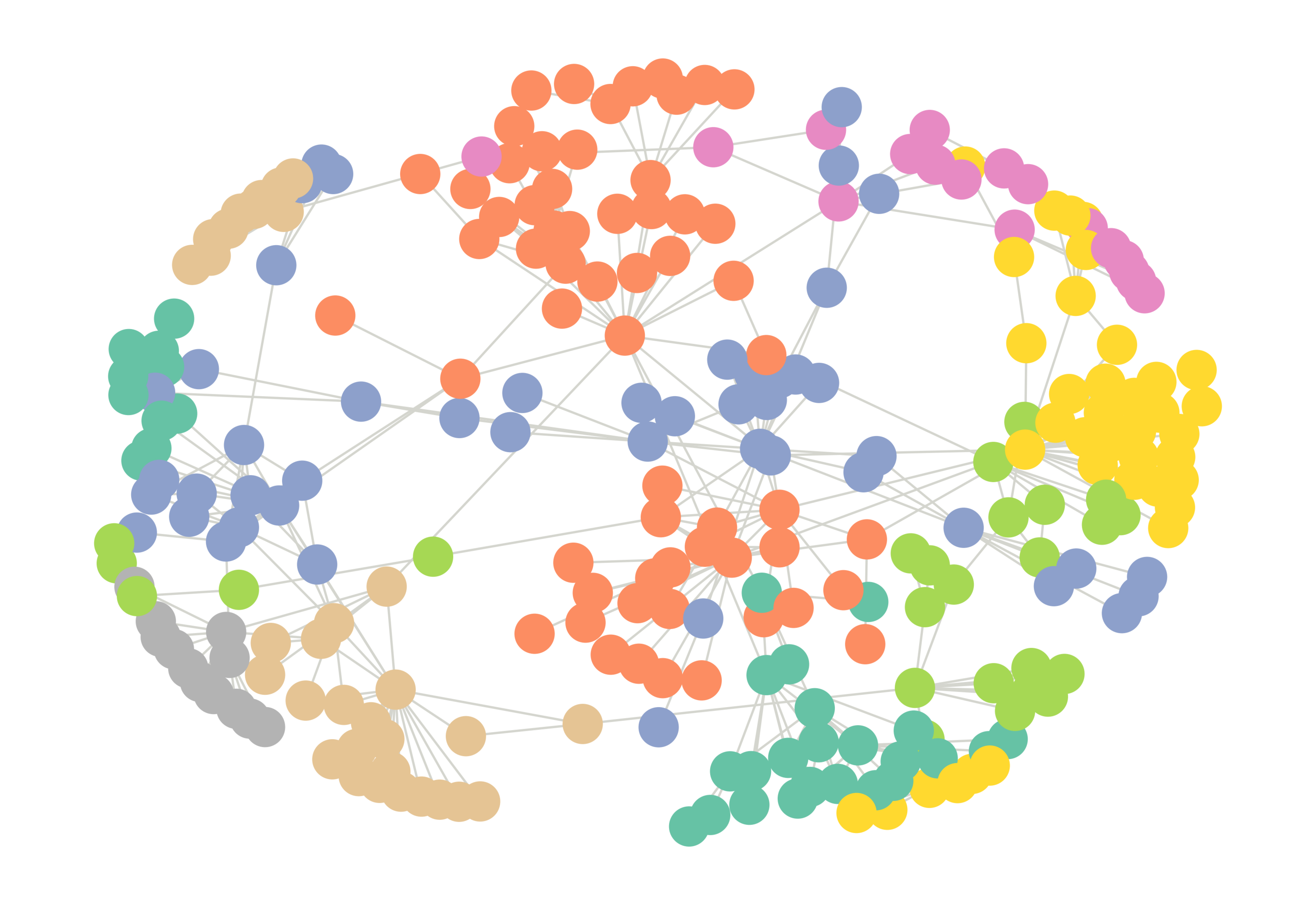 Network graph of co-authors community.