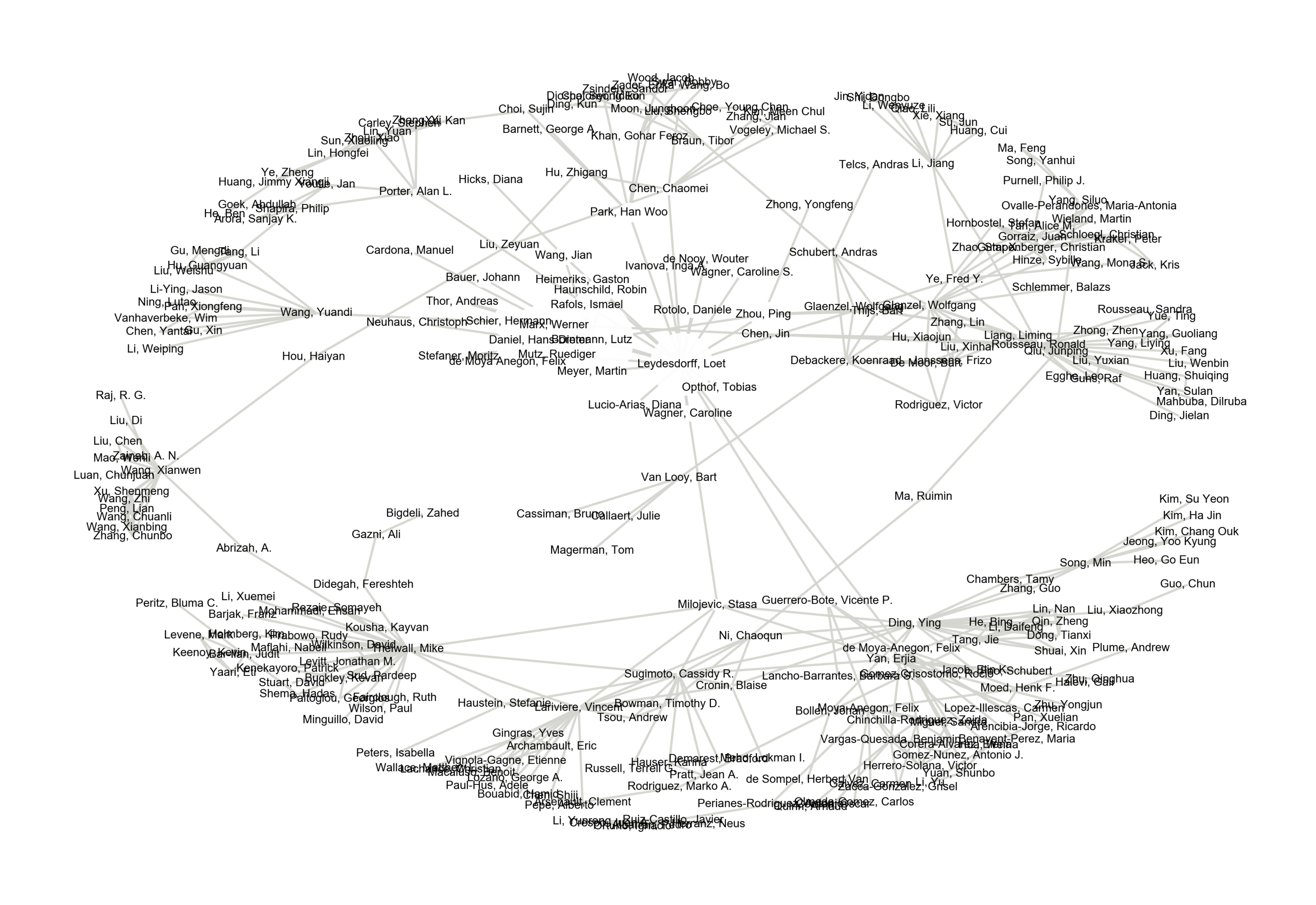 Network graph of co-authors.