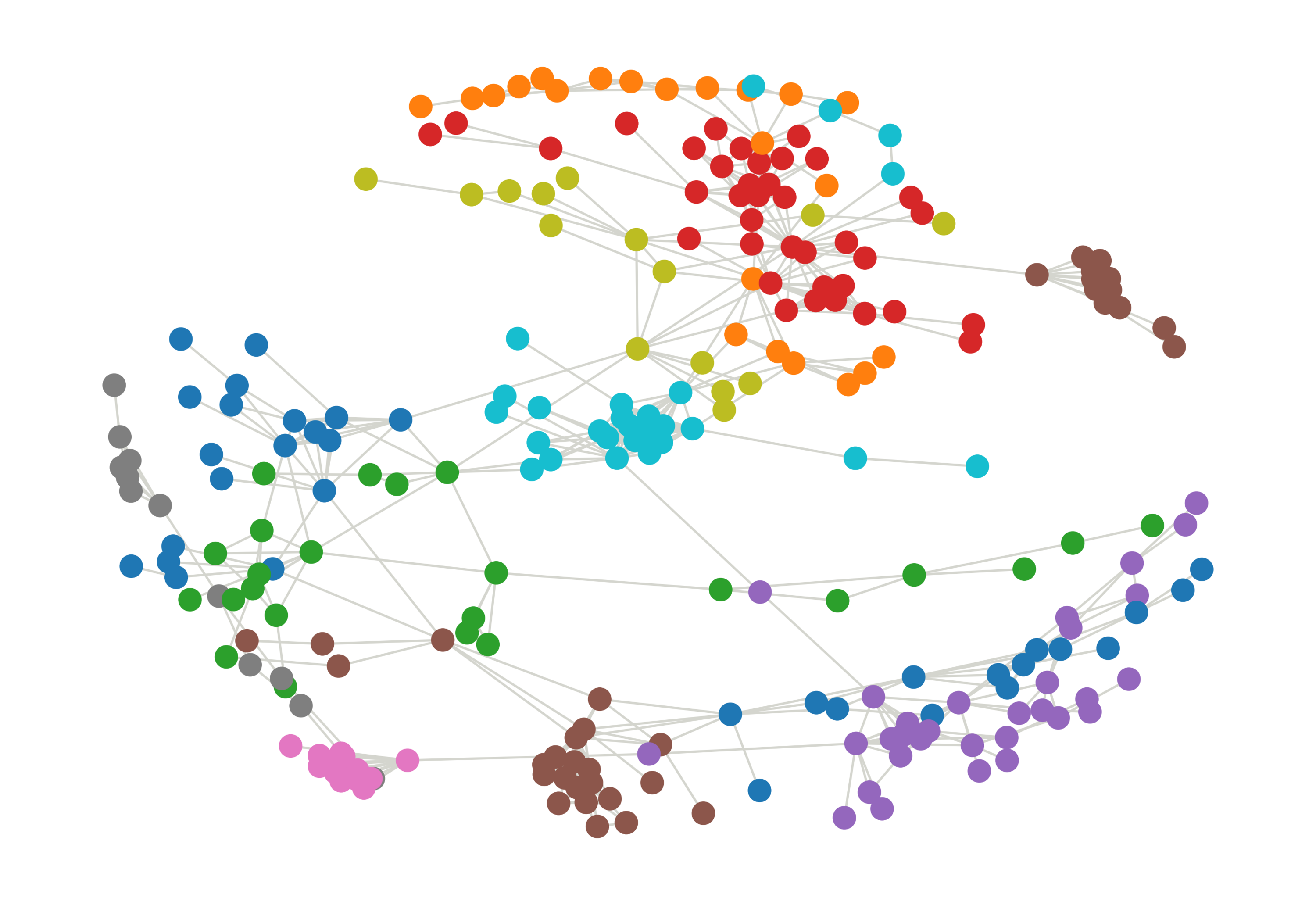 Network graph of co-investigator networks.