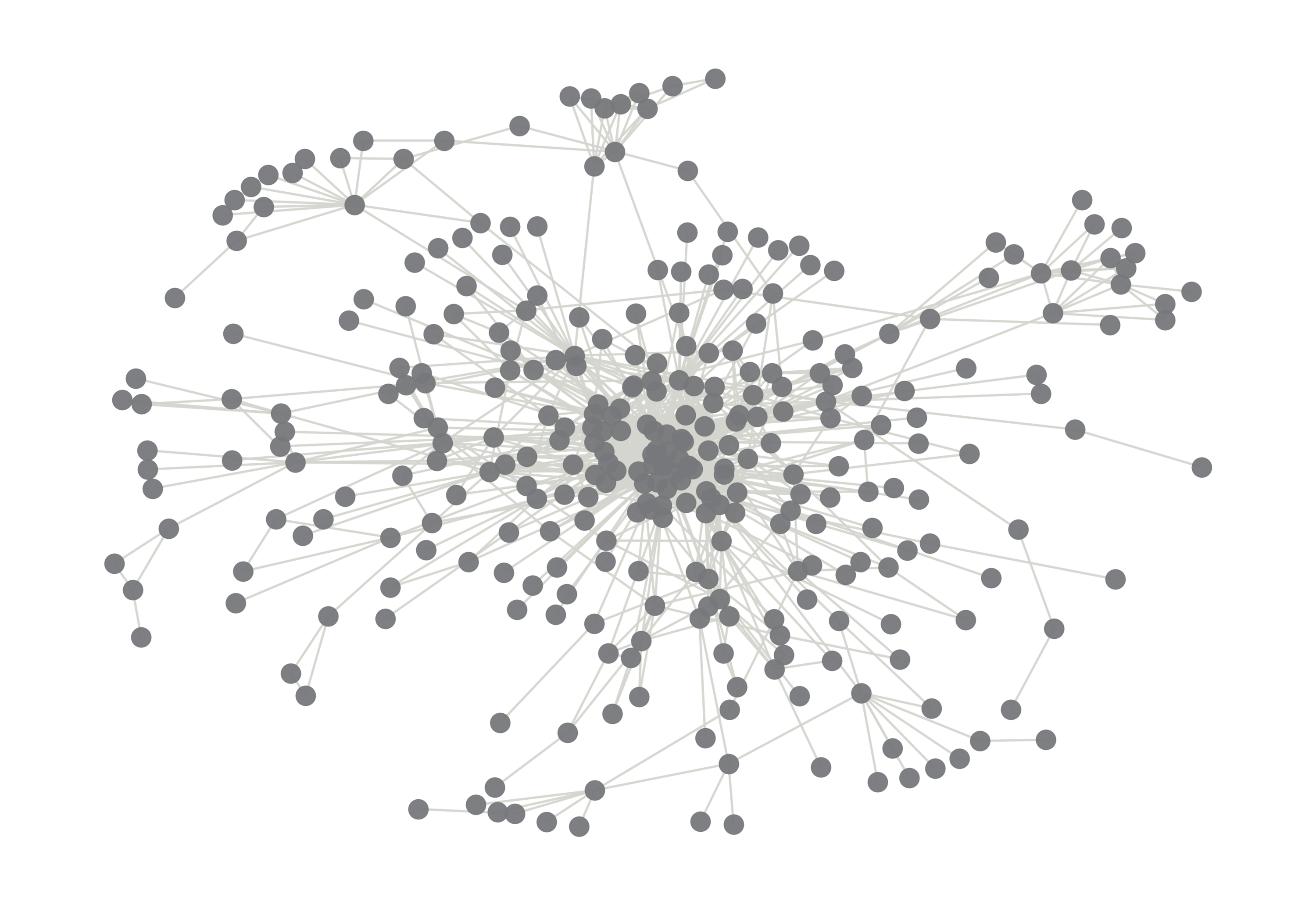 Network graph of co-citation networks.