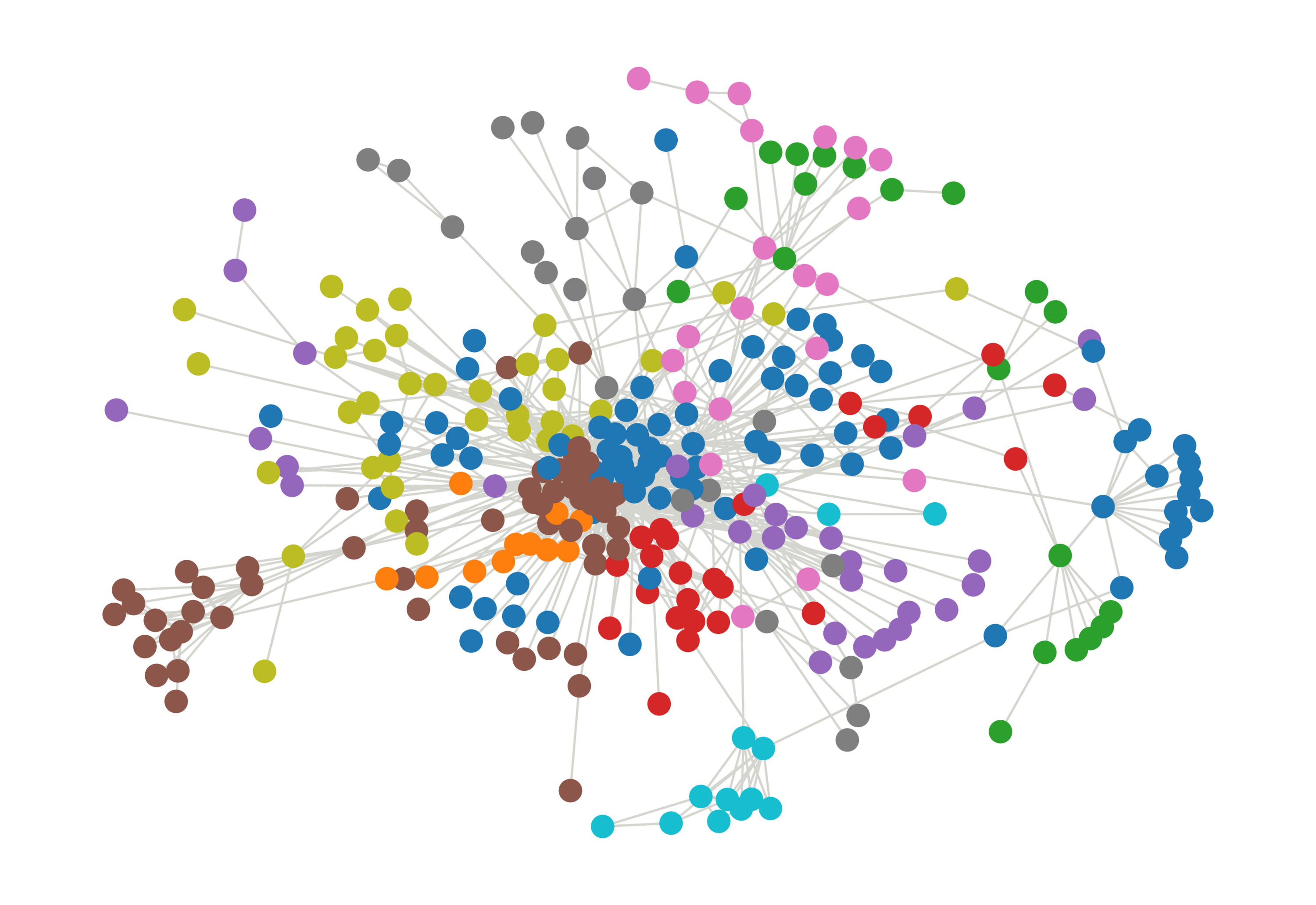 Network graph of co-citation networks community.