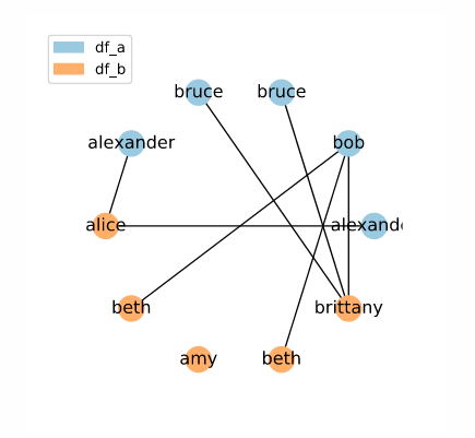 Network diagram with random neighbourhood.