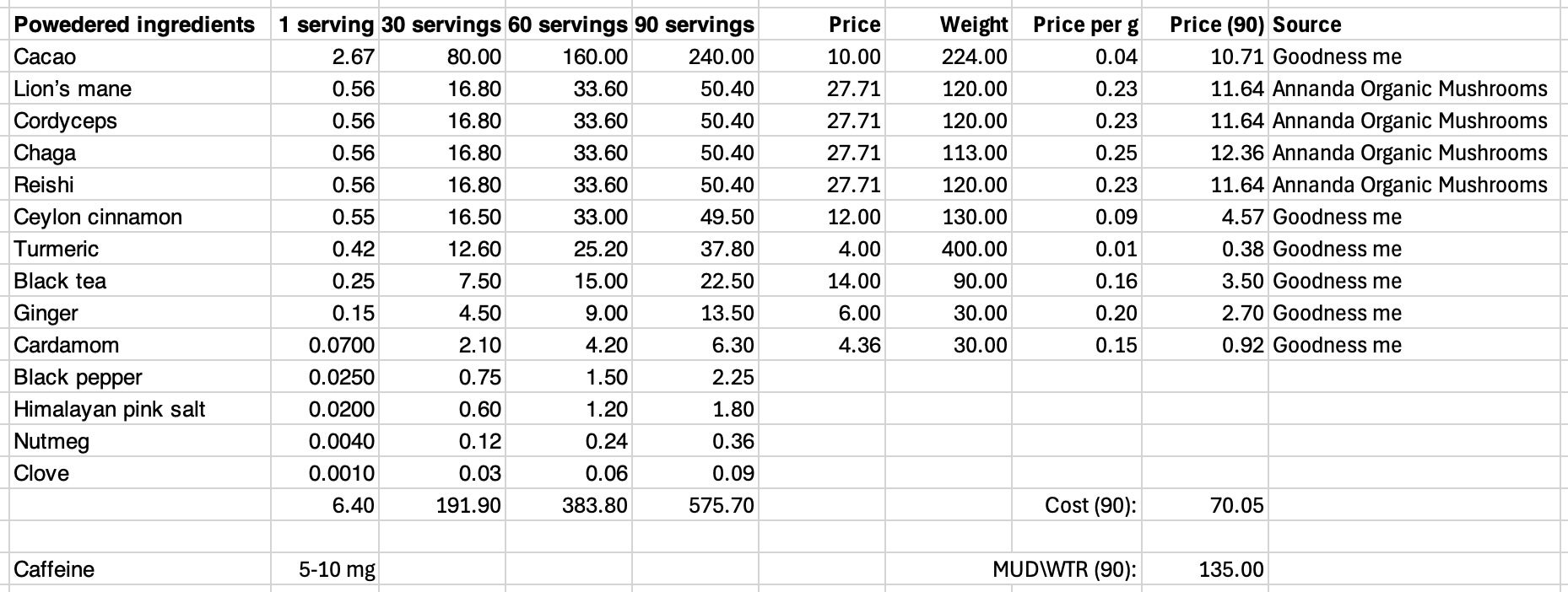 Ingredients of jdn/wtr